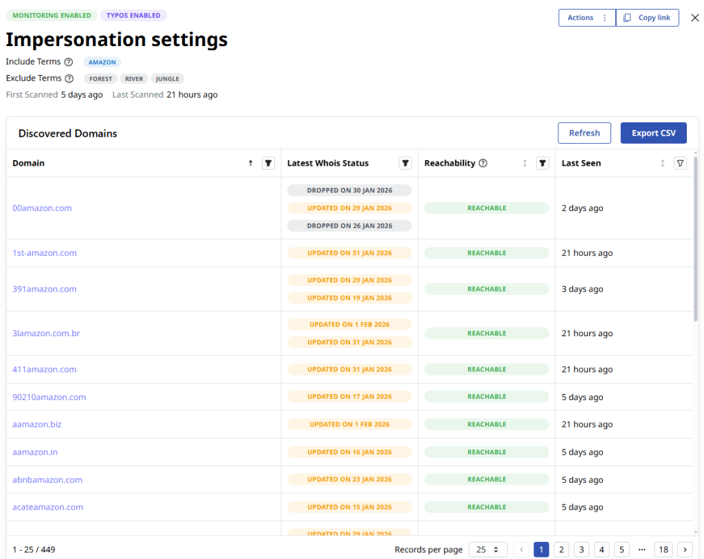 Attaxion discovers typosquatting domains trying to impersonate your brand