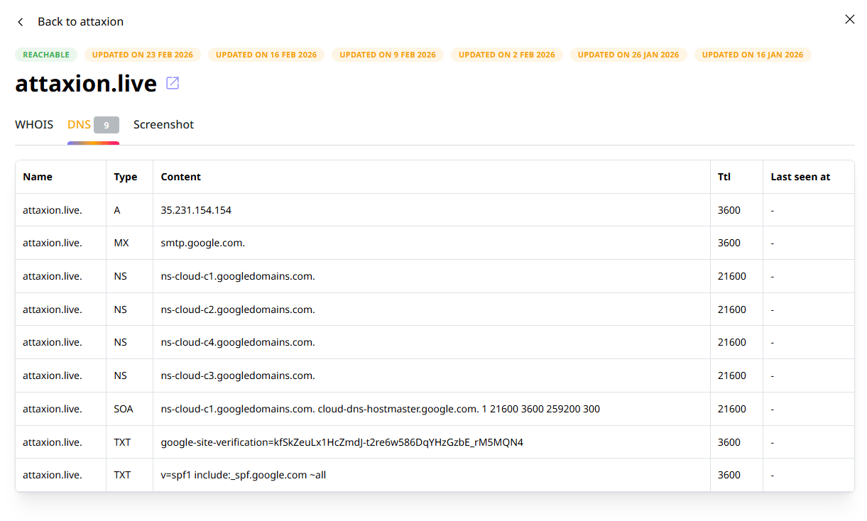 evidence collection for domain takedown with Attaxion