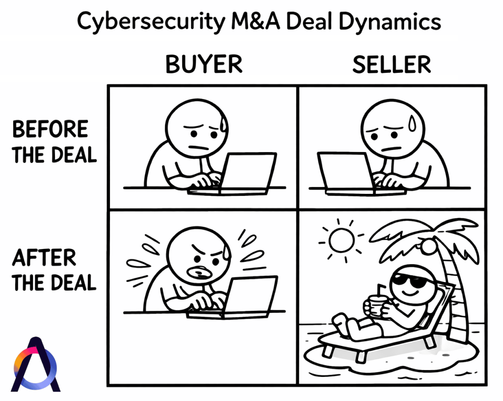 Cybersecurity M&A Deal Dynamics Comic
