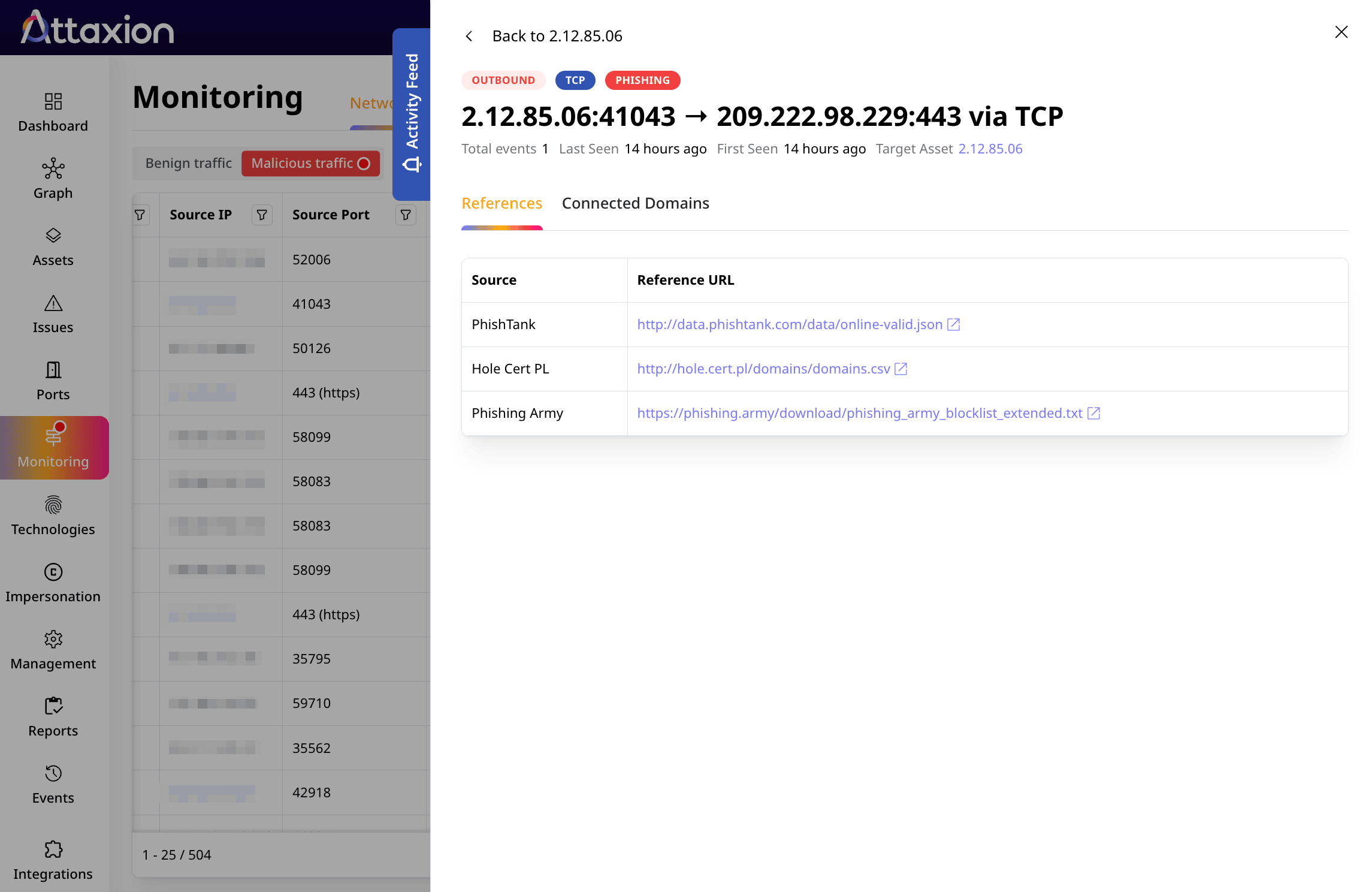 Malicious Traffic Detection NetFlow