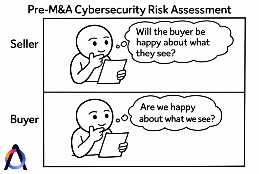 Post-M&A Cybersecurity Risk Assessment Comic