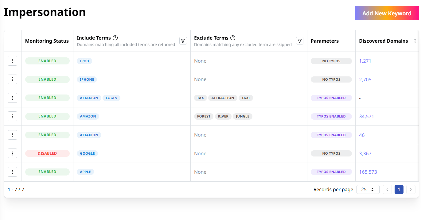 typosquatting and lookalike domain detection with domain brand monitoring