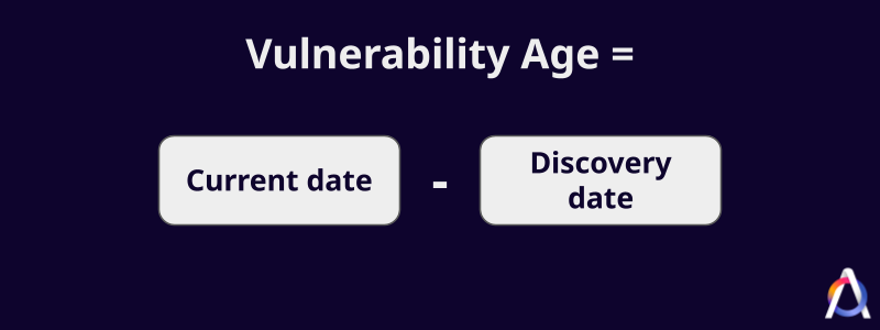 vulnerability age calculation formula