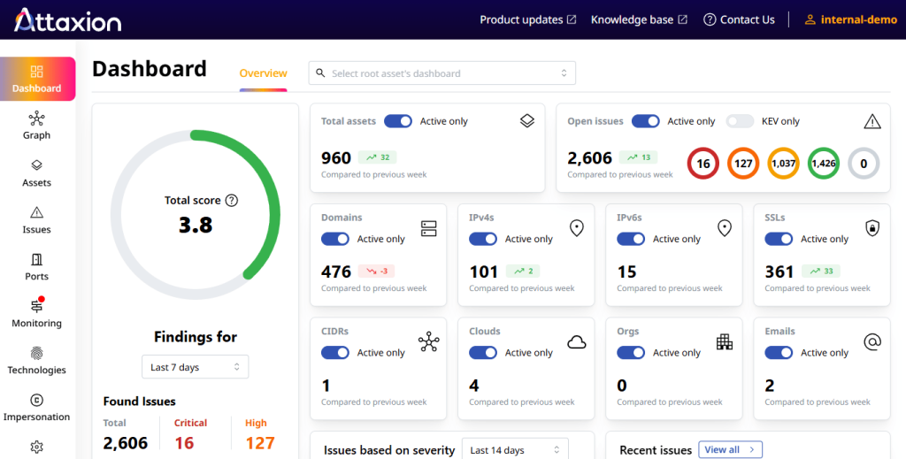 Attaxion dashboard