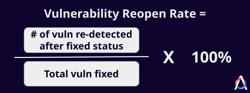 vulnerability reopen rate metric calculation