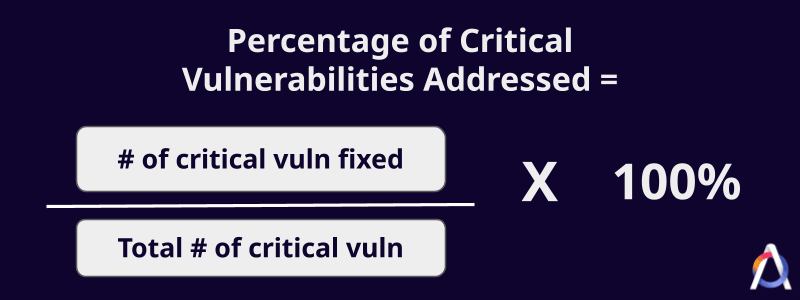 percentage of addressed issues – calculation formula