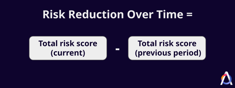risk reduction over time formula
