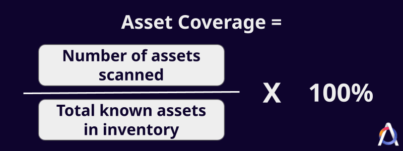 asset coverage – an important vulnerability management metric