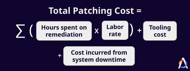 total patching cost