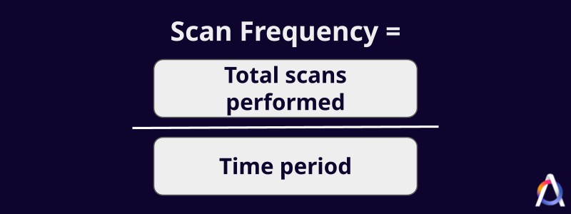 scan frequency formula