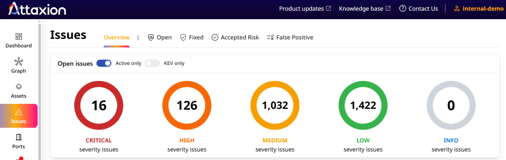 vulnerabiity distribution by severity