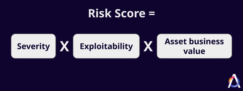 risk score – one of the most important vulnerability management metrics