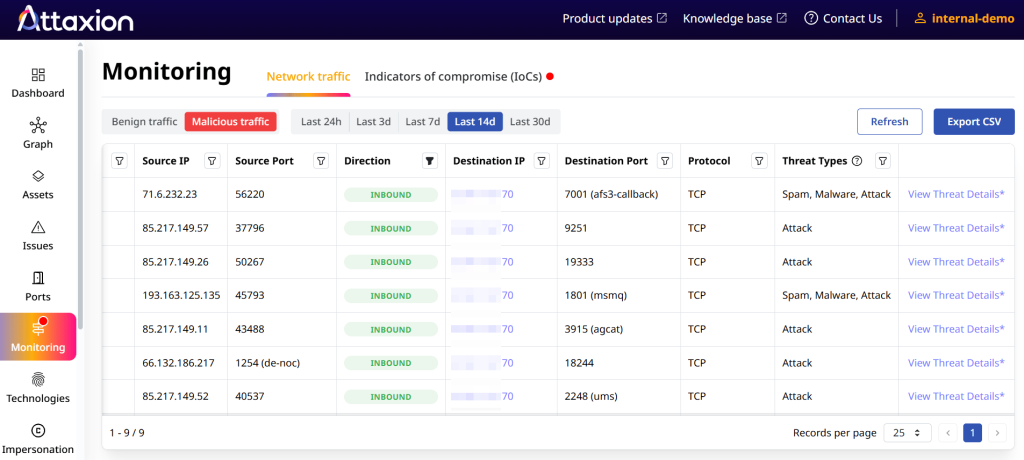 Attaxion LiveSight correlates threat intel with traffic on ports