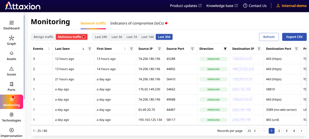 Attaxion LiveSight uses NetFlow to discover open ports