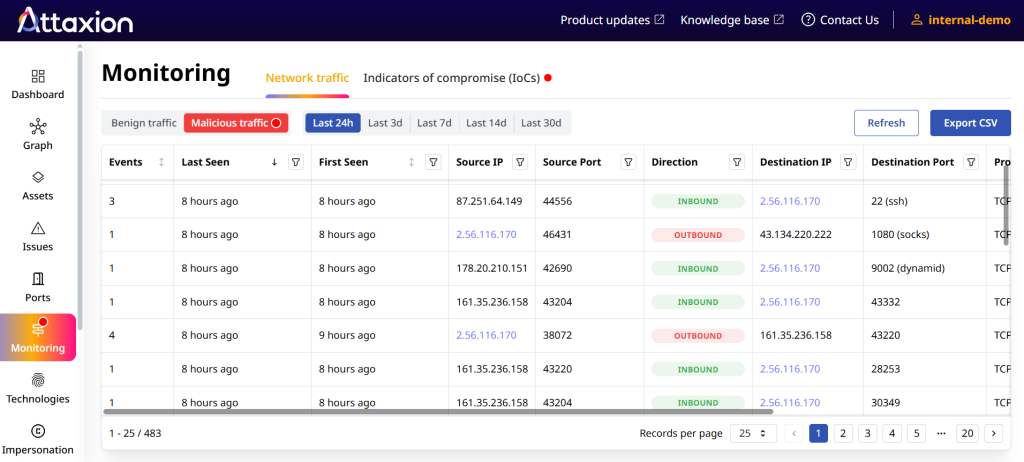 Attaxion LiveSight NetFlow-powered cybersecurity platform screenshot