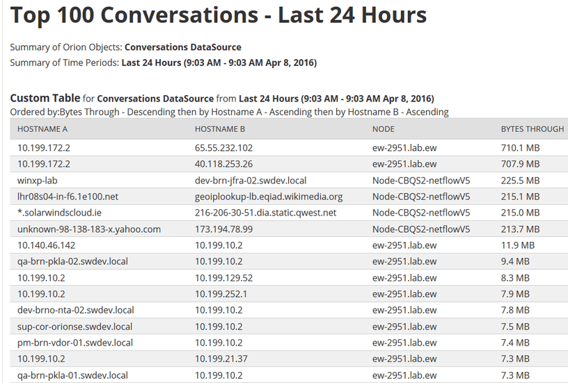 SolarWinds NetFlow Traffic Analyzer screenshot