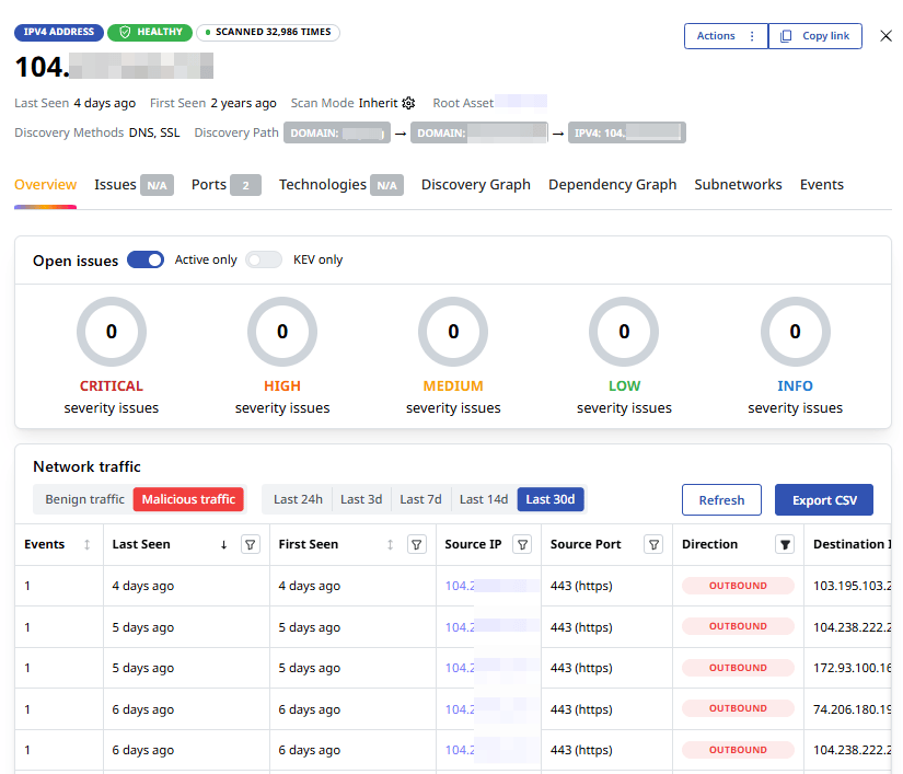 Attaxion integrates threat intelligence data, enabling it to detect your asset’s outbound communications with known malicious IP addresses.