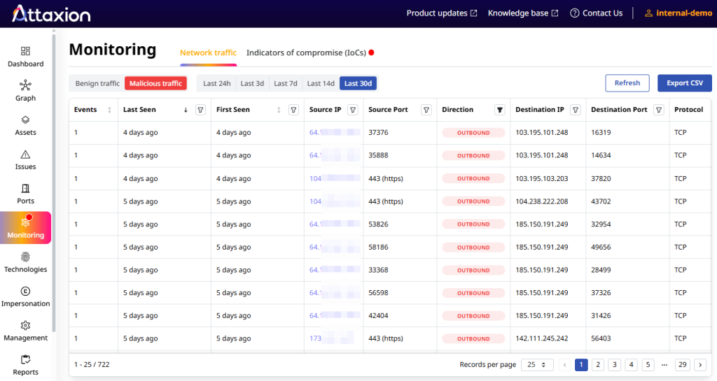 Attaxion LiveSight detects and allows you to analyze outbound traffic going to known malicious IPs