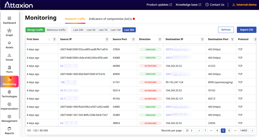 Attaxion monitors inbound and outbound network traffic associated with an organization’s assets and distinguishes between benign and malicious traffic.