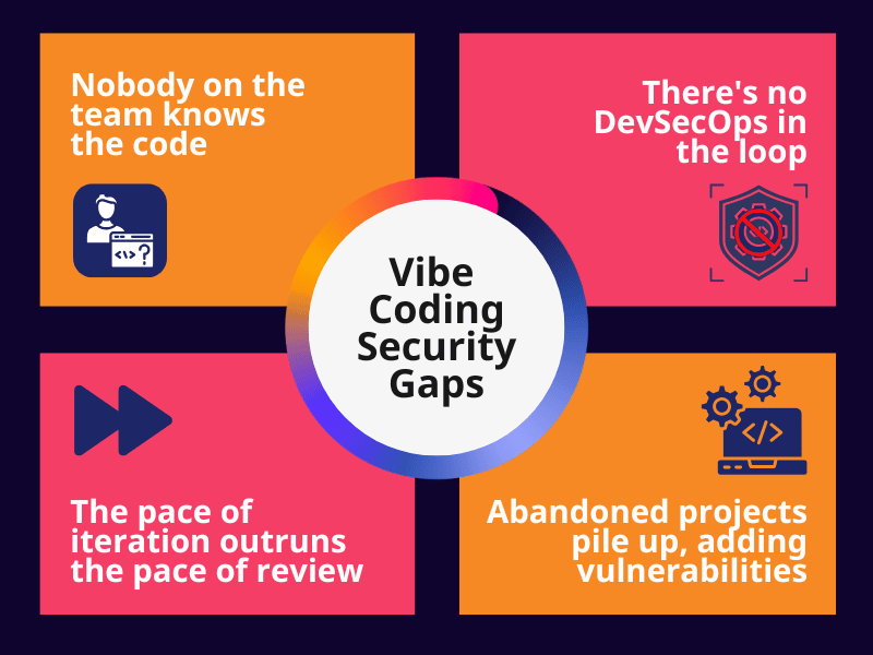 Vibe coding security gaps