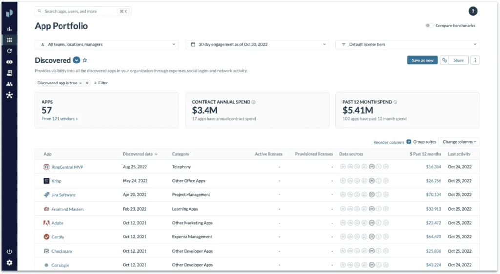 Screenshot of Productiv's list of discovered apps