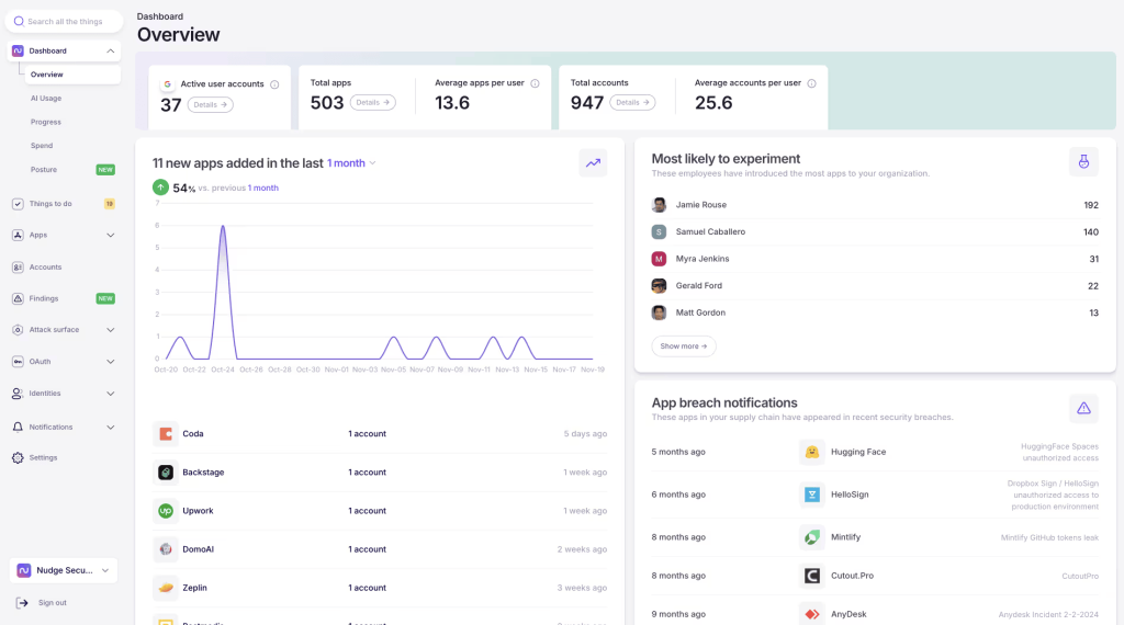 Screenshot of the Nudge Security dashboard