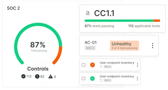 Secureframe SOC 2 dashboard showing 87% of controls passing and individual control test results