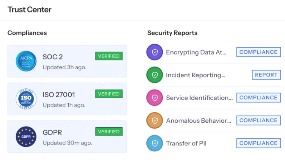 Sprinto Trust Center page displaying verified SOC 2, ISO 27001, and GDPR compliance badges and security reports