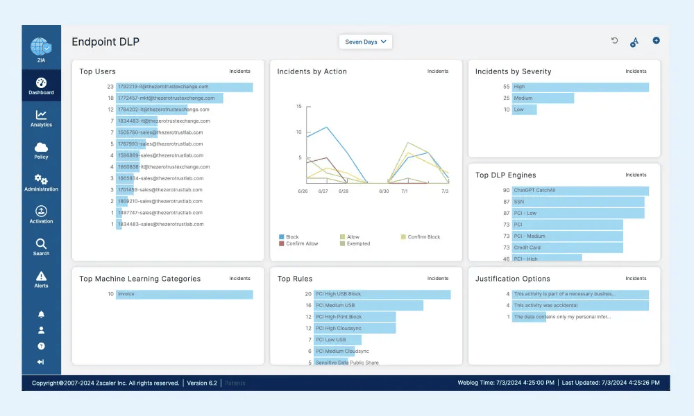 Screenshot of the Zscaler Internet Access Endpoint DLP dashboard