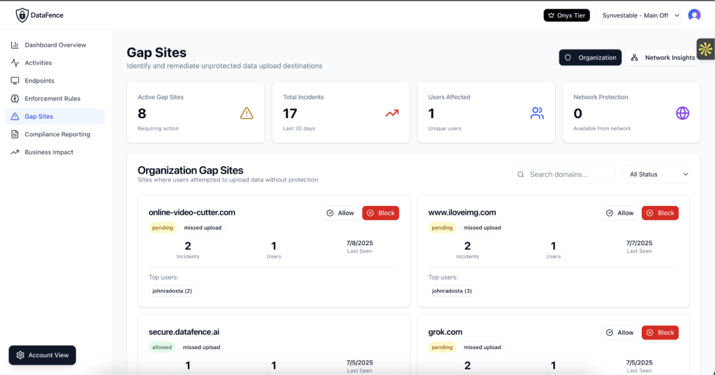 Screenshot of the DataFence Gap Sites dashboard