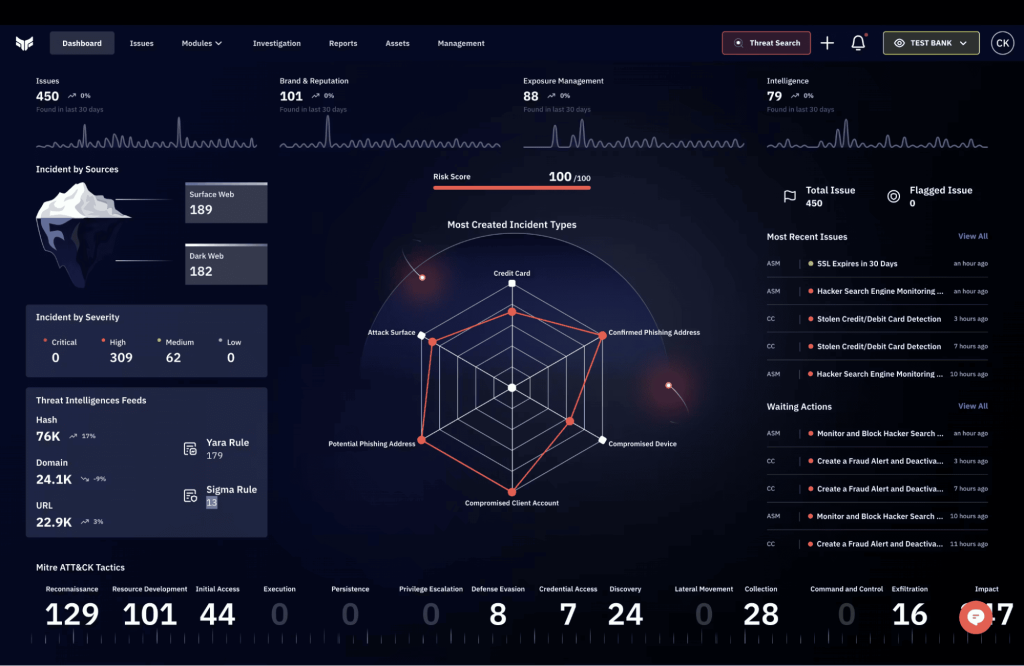 Brandefense dashboard showing issues, brand and reputation alerts, and exposure management metrics