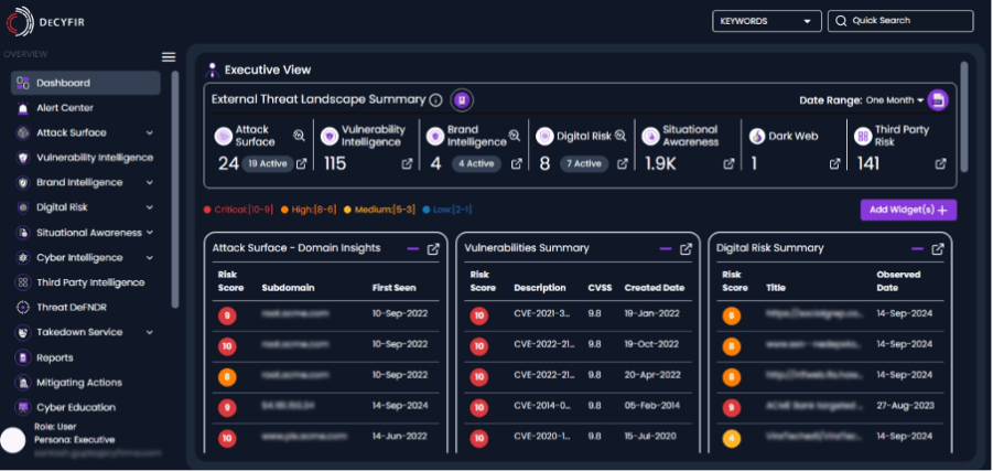 CYFIRMA DeCYFIR executive dashboard showing external threat landscape summary