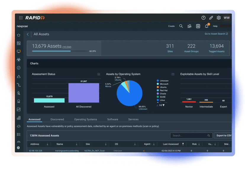 Rapid7 Nexpose All Assets dashboard with assessment status and operating system charts